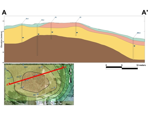 hydrogeology project hydrogeology project